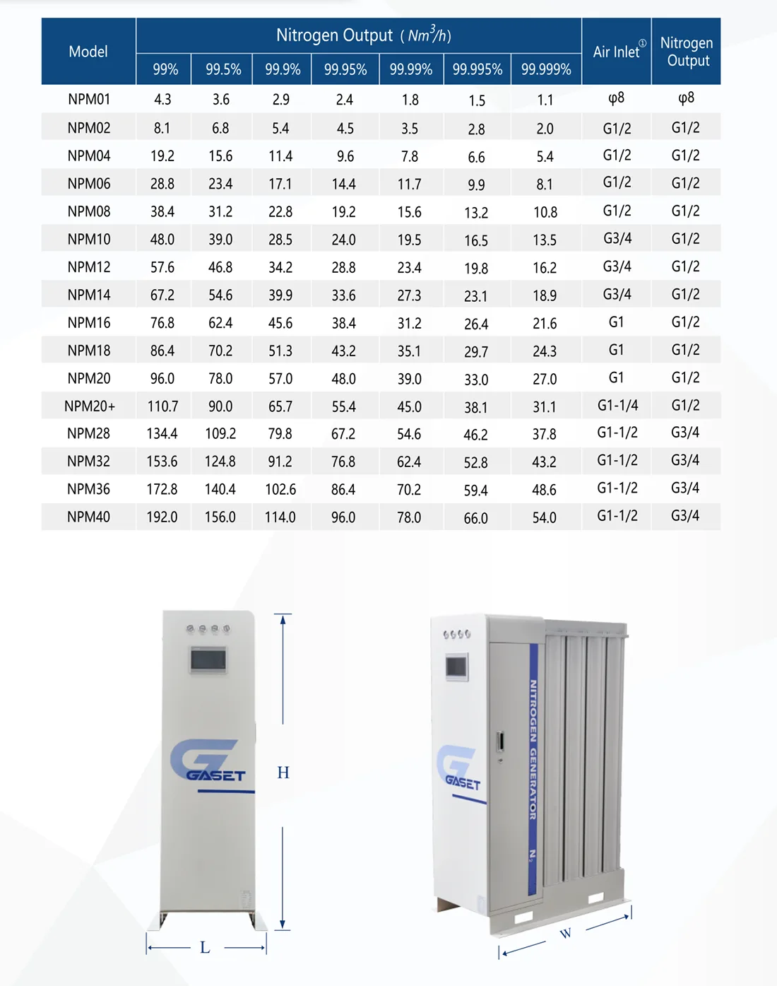 Food Preservation Compact Modular Nitrogen Generator