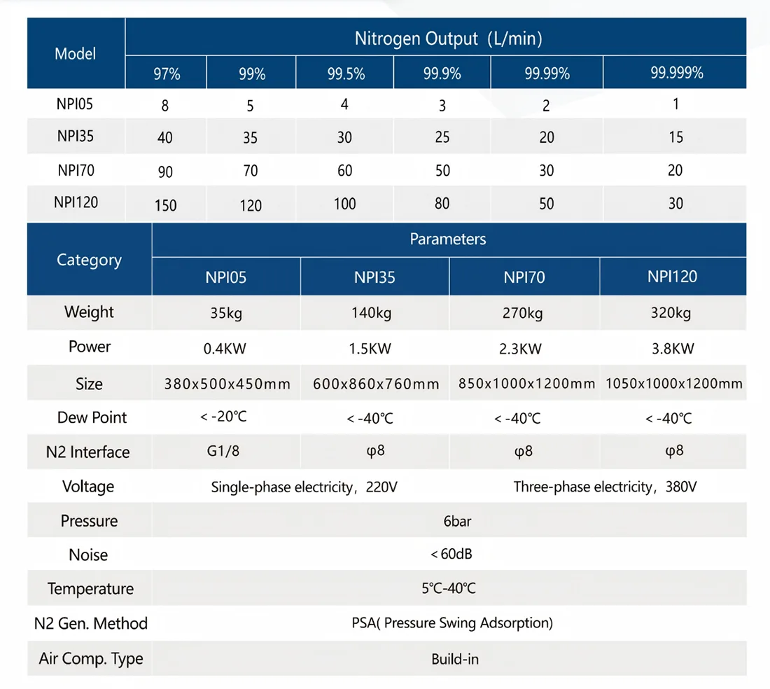 Laser Cutting Integrated High-Purity Nitrogen Production Equipment