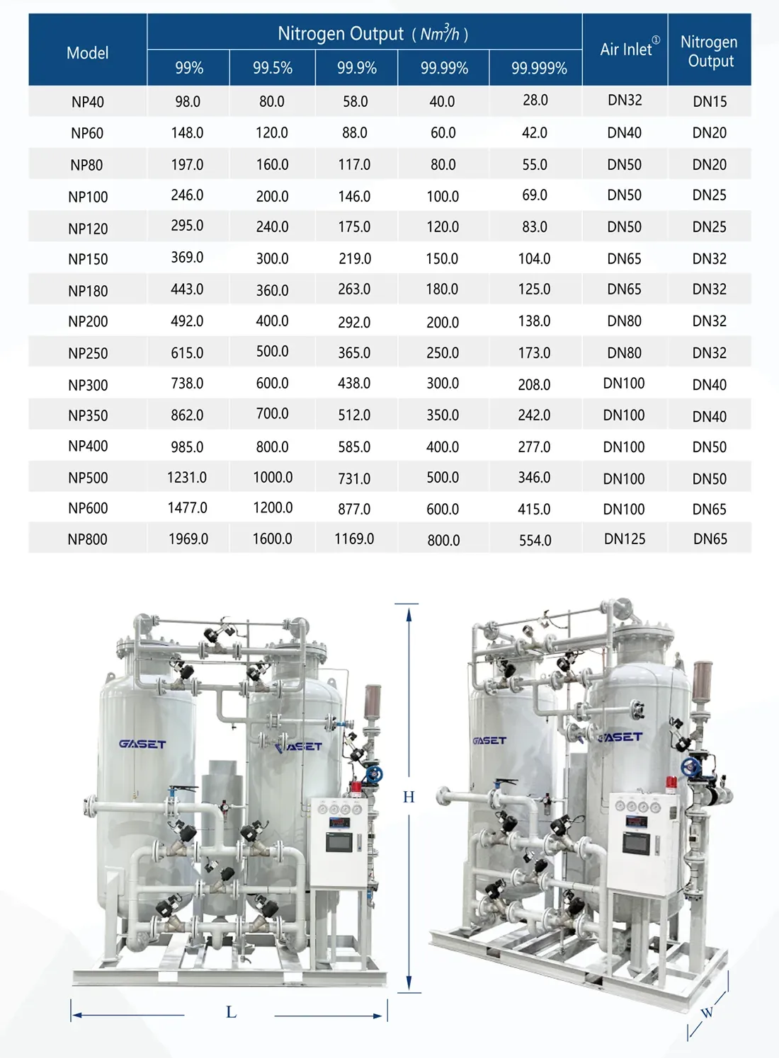 Chemical Industry Dedicated Twin-Tower High-Purity Nitrogen Production Unit